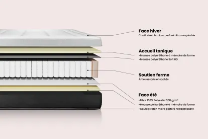 Ensemble Matelas Sommier 160x190 cm - Sommier Noir (en kit) - Vital Form
