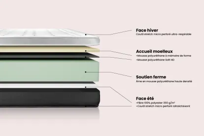 Matelas 90x190 cm Mémoire de forme - Vital Soft