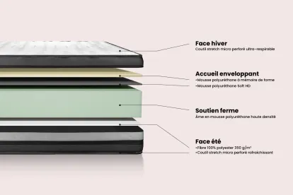 Ensemble Matelas Sommier 160x220 cm - Sommier Noir (en kit) - Vital Power Zen