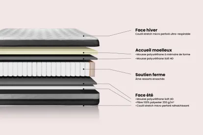 Matelas 140x200 cm Ressorts ensachés et Mémoire de forme - Vitalspring Zen