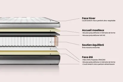 Matelas 135x200 cm Ressorts ensachés et Mémoire de forme - Vitalpower Recover