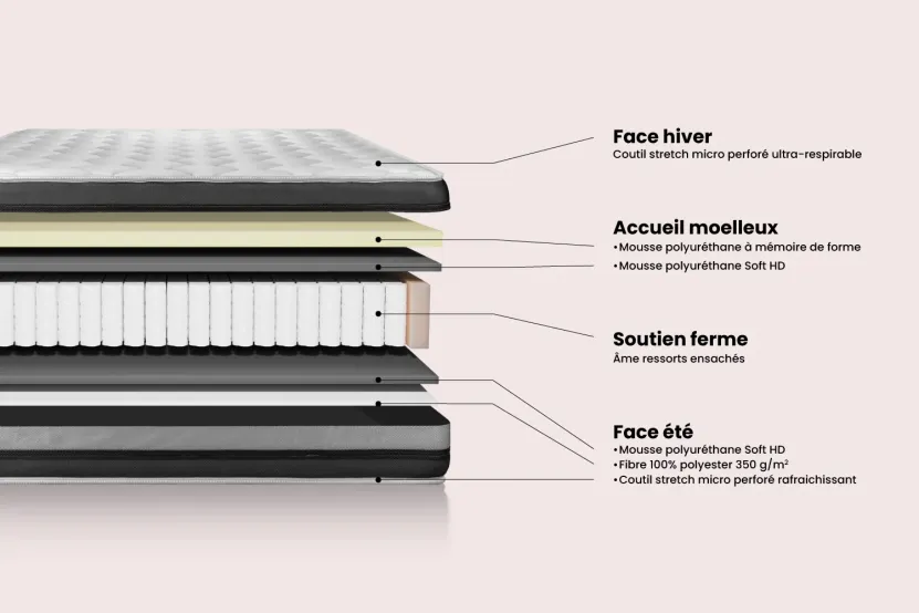 Matelas 70x200 cm Ressorts ensachés et Mémoire de forme - Vitalspring Zen