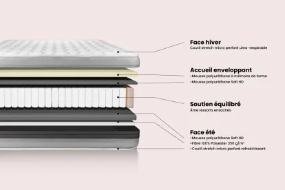 Ensemble Matelas Sommier 135x190 cm - Sommier Blanc (en kit) - Vitalspring Recover