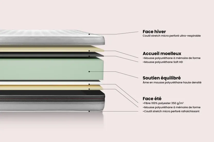 Ensemble Matelas Sommier 150x190 cm - Sommier Gris (en kit) - Vitalmemo Back