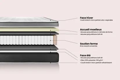 Matelas 80x190 cm Ressorts ensachés et Mémoire de forme - Vital Care