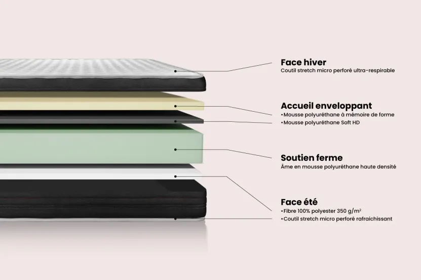 Matelas 180x220 cm Mémoire de forme - Vitalmemo One